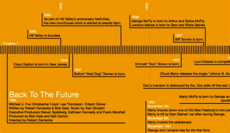 Back to the Future trilogy timelines | FlowingData