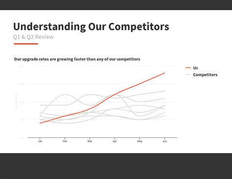 Competitor Analysis Chart Template