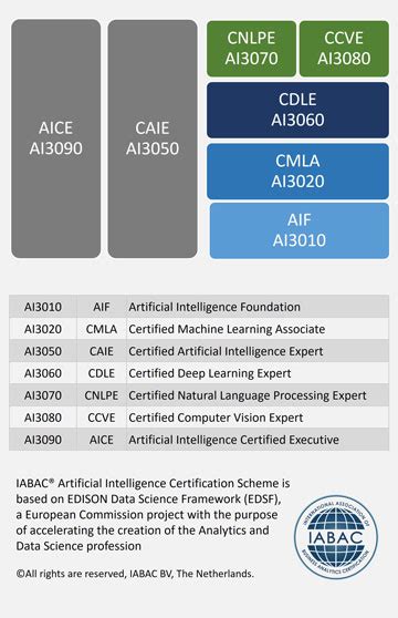 Artificial Intelligence Certification Boost Your Skills Online