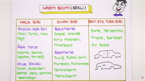 9 Sınıf Edebiyat Konuları BLOGKAFEM NET