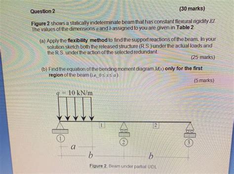 Solved Question 2 30 Marks Figure 2 Shows A Statically Chegg