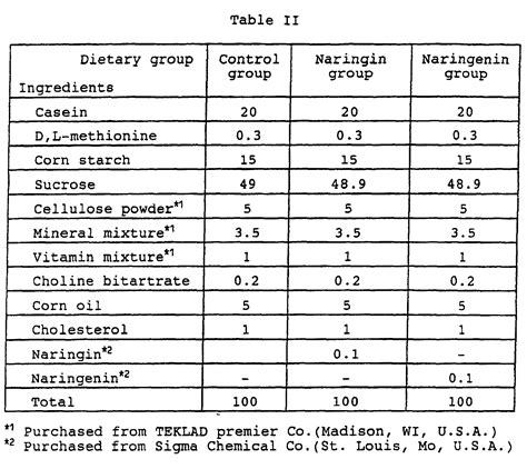 EP1032381B1 - Naringin and naringenin as preventive or treating agent