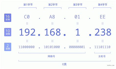 Ip 1921681238 登录页面 用户名 密码 Ip地址 简体中文 🔍