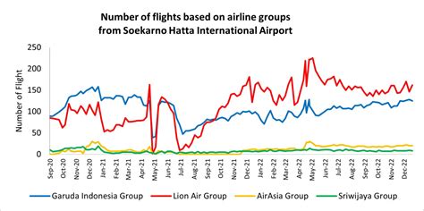 National Tourism And Aviation Outlook In 2023 Flipboard