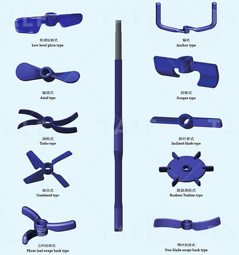 Different Types of Agitator from China manufacturer - Jiangsu Gongtang