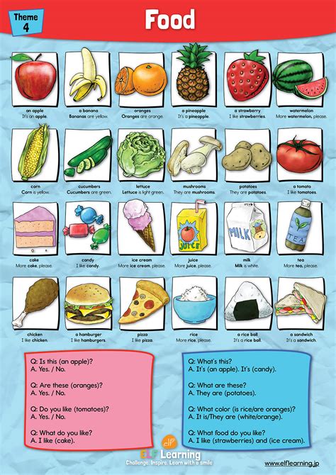 4 - Food Poster - ELF Learning