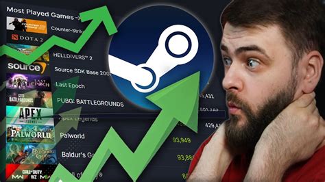 Jakie Gry S Najpopularniejsze Na Steam Jak Sprawdza Statystyki Steam