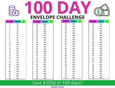 [free Printable] 100 Envelope Challenge The Best Money Saving