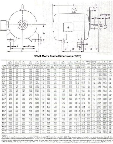 Iec Motor Frame Sizes