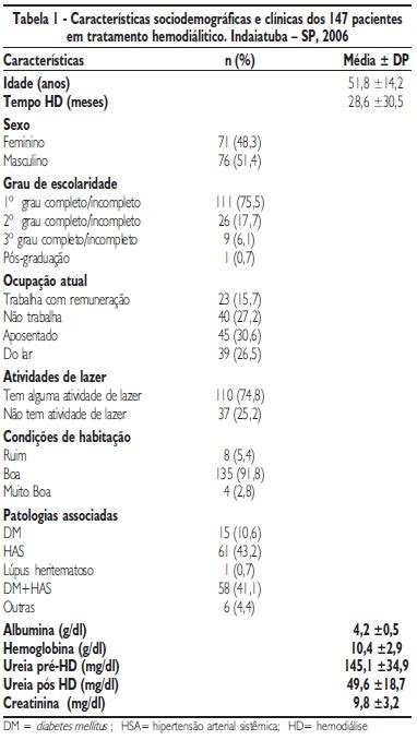 Scielo Brasil Avaliação Das Propriedades Psicométricas Básicas Para