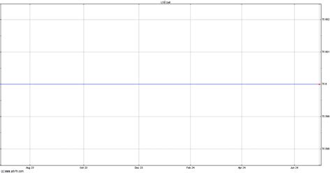 Lonmin Share Price. LMI - Stock Quote, Charts, Trade History, Share Chat, Financials. Lonmin Plc