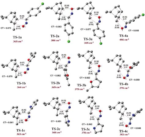 Optimized Geometries For The Ts Structures At The B3lyp6 31gd Level