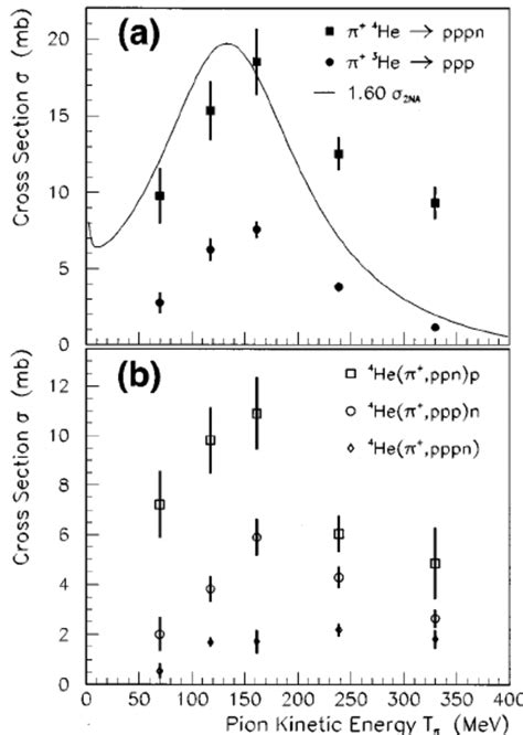 A Multinucleon Cross Sections P P P And Pp Pn For The Reactions