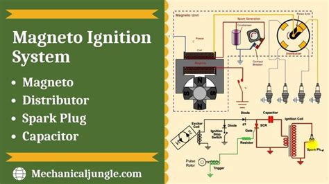 Understanding The Magneto Ignition System