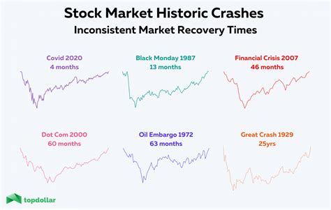 What To Do When The Stock Market Is Crashing Top Dollar