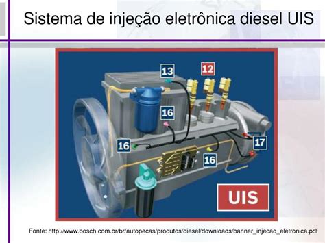 PPT Sistema de Alimentação PowerPoint Presentation free download