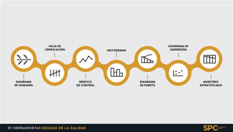 Las 7 Herramientas Básicas De La Calidad Spc Consulting Group