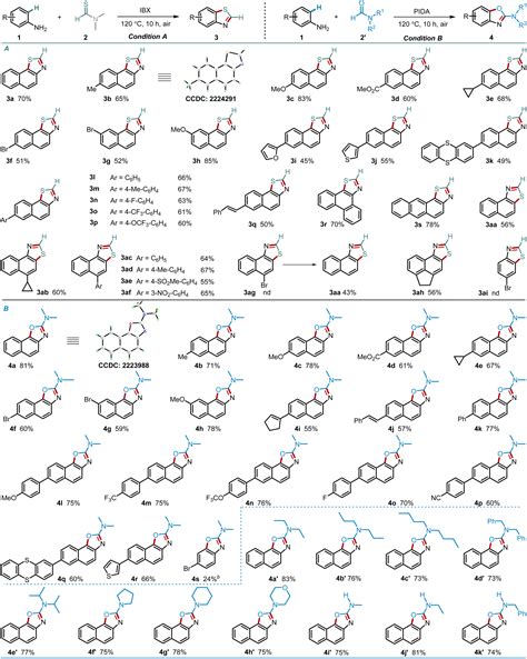 Hypervalent Iodine Promoted Twofold Oxidative Coupling Of Amines With