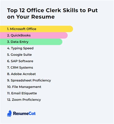 Top 12 Office Clerk Skills To Put On Your Resume Resumecat