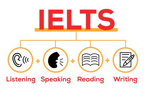 TOEFL và IELTS khác nhau ở điểm nào Nên thi chứng chỉ nào