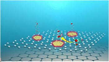 Understanding The Photothermal Contribution To Electrocatalysis A Case