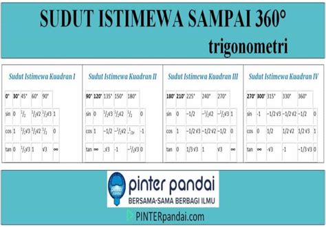 Tabel Sin Cos Tan Sampai 360 Belajar Semangat