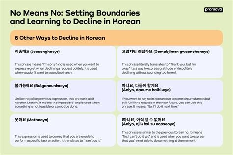 How To Say No In Korean Understanding The Art Of Rejection Promova Blog