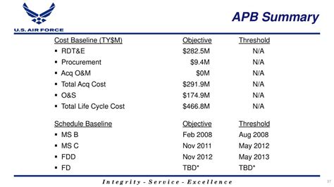 Air Force Review Board Afrb Date Ppt Download