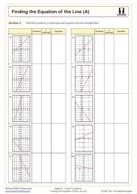 Finding The Equation Of The Line A Worksheet Cazoom Maths Worksheets