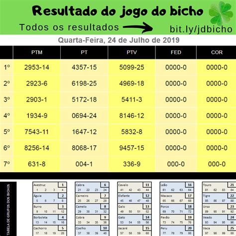 Resultado Do Jogo Do Bicho De Quarta Feira Horas Ptv Rj