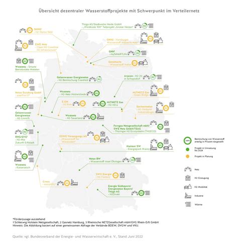 Bersicht Dezentraler Wasserstoffprojekte Mit Schwerpunkt Im