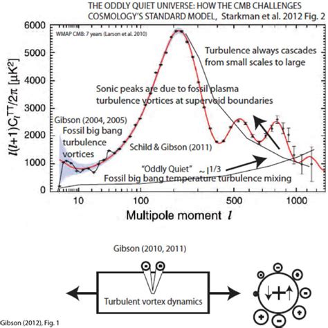 Cosmic microwave background temperature anisotropy spectrum from WMAP ...