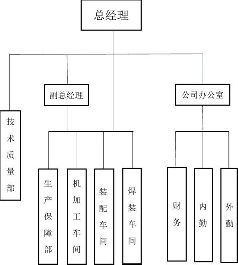 公司机构组织框架1word文档在线阅读与下载无忧文档