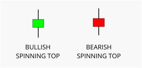 16 Most Common Forex Candlestick Patterns Forexstore Blog