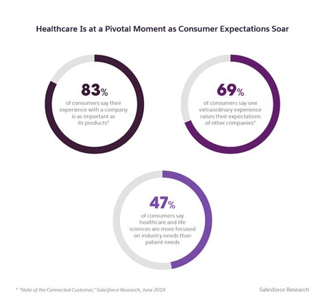 Biggest Newest Healthcare Marketing Trends For 2024 Brenton Way