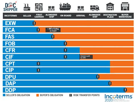 Incoterm Cif Le Guide Simple Et Complet