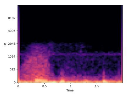 GitHub Mitanshu17 Audio Classification Using CNN