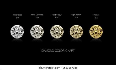 Diamond Color Comparison