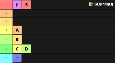 Tiers Tier List Community Rankings Tiermaker