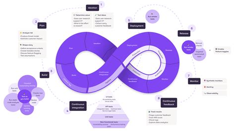 How To Create A Quality Strategy And Testing Model