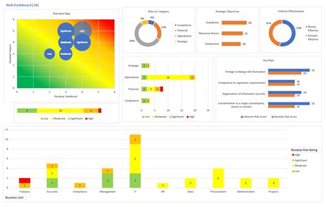 Risk Register Dashboard Template Excel Risk Register With Dashboard Images