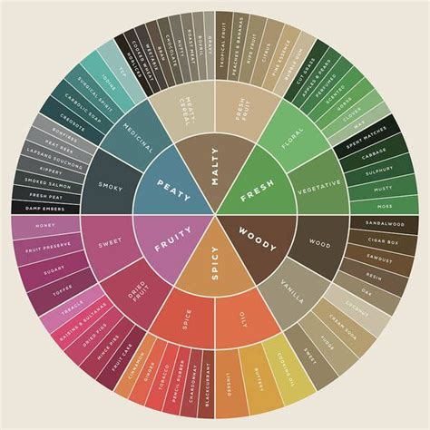 Color Schemes Colour Palettes, Colour Pallette, Color Mixing Chart ...