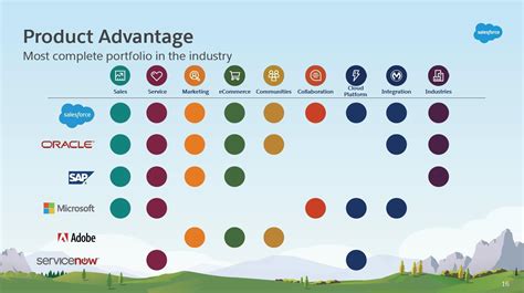 Salesforce Vs Microsoft Dynamics In