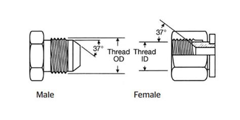 JIC Female Fittings QC Hydraulics