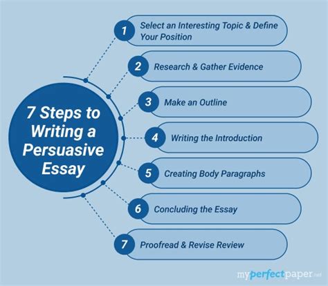 How To Write A Persuasive Essay Steps Examples Tips