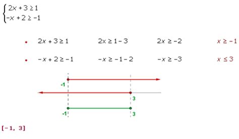 Matem Ticas Sistemas De Inecuaciones Lineales