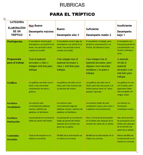 Planeaci N Ingles Primaria Y Planeaciones M Xico