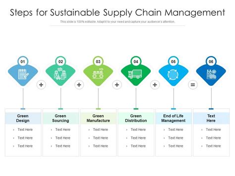 Overview For Sustainable Supply Chain Management Framework Presentation