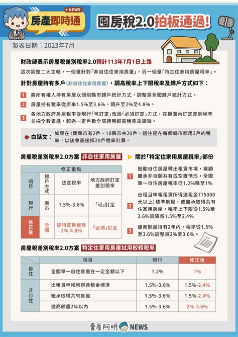 囤房稅2 0 拍板通過 阿 明 誌 M傳媒｜賣厝阿明 News｜買房知識新聞媒體