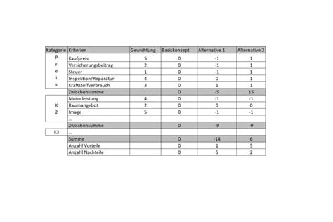 What Is The RACI Matrix Smartpedia T2informatik